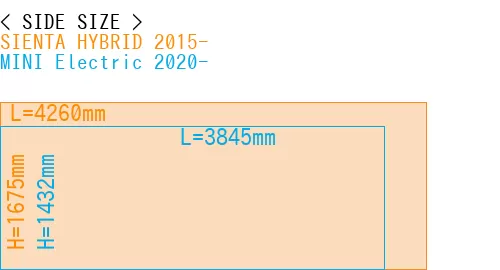 #SIENTA HYBRID 2015- + MINI Electric 2020-